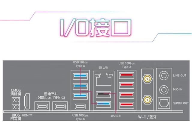 次世代装机浪潮来袭，微星B850/X870E/Z890刀锋钛三雄如何选