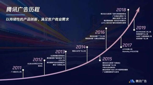 打响互联网广告保卫战后流量时代,互联网营销有哪些新解法