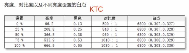 选择困难的看这里，HKC和KTC旗舰MiniLED 4K+144Hz显示器对比评测