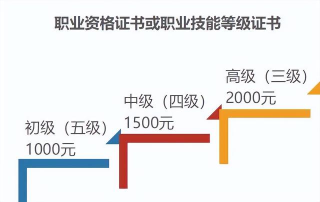 消防设施操作员如何领1000-2000补贴？落户？详细步骤建议收藏