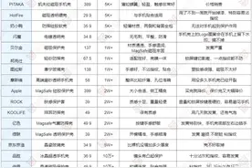 原装的才是最好的？不同价位iPhone手机壳横评图片