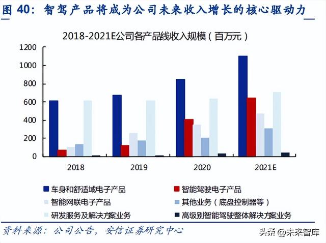 �����߿ص�����ҵ�������߽��Զ���ʻ��Ҫ�����������ڼ���������