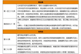 合同签署未落日期的潜在风险及争议图片