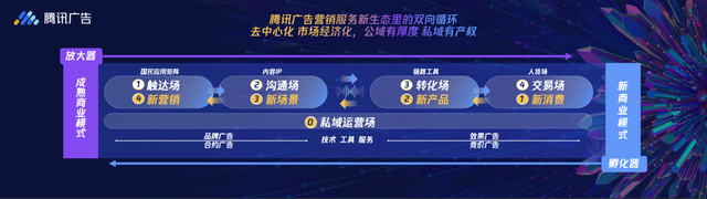 一文全览头部营销平台方法论:巨量 阿里 腾讯 百度…