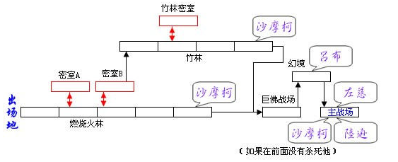 90后回忆之街机——三国战纪BOSS篇