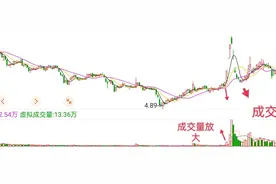 炒股真的有技巧吗？图片