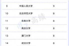32所学位授权自主审核高校，4年硕博点变化一览图片