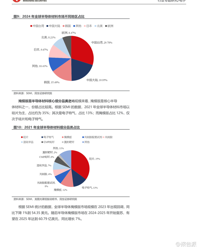 报告派研读：2025年半导体行业深度报告