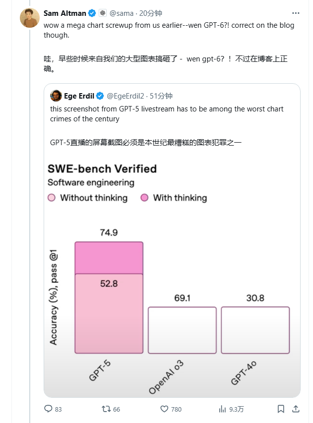 奥尔特曼称GPT-5是全球最佳写作、编程AI模型