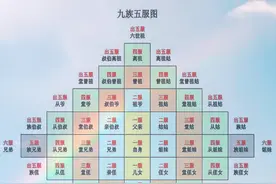 常言道“出了五服就不是亲戚”，到底是哪“五服”？有没有道理？图片