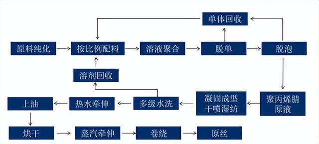 碳纤维行业分析