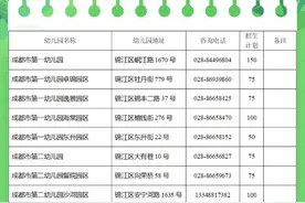 成都632所公办幼儿园开始报名了图片