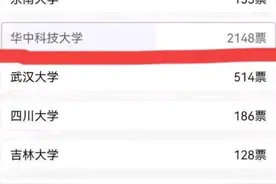 985高校“有名无实”排名更新，华科大欲哭无泪，四川大学排第三图片