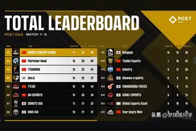 4AM洲际赛首日垫底，永远直播谈失利原因，王哥称明年还是要退役图片