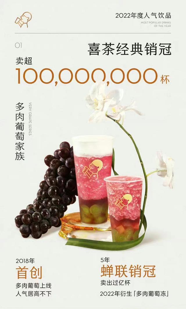 喜茶加盟费多少?投资需要10到40万!官方公布详细版加盟条件!