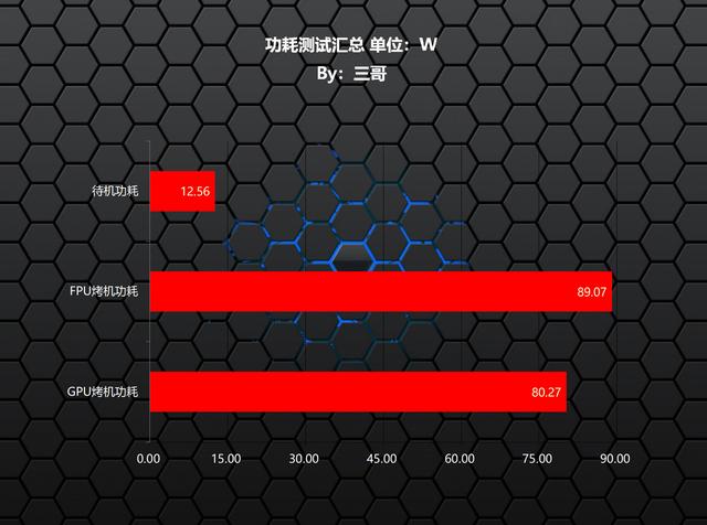 迷你主机新玩法，铭凡 X1 Pro-370+9070 GRE实现高性能游戏小钢炮