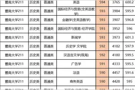 暨南大学2024年广东各专业录取分及位次图片