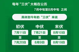 今日出伏，武汉有雨来降温！图片