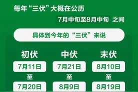 今日出伏，武汉有雨来降温！图片