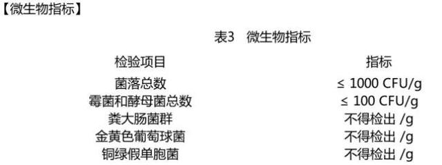 tst身体乳适合孕妇吗