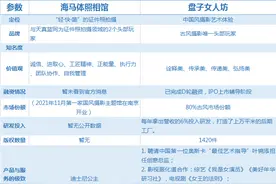 盘子女人坊PK海马体，谁才是最强古风拍摄？图片