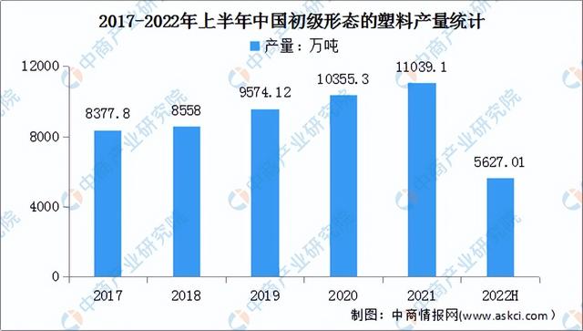 2022年中国前沿新材料产业链上中下游市场分析(附产业链全景图)