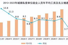 2022年平均工资出炉！你达标了吗？图片