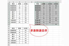 Excel数据透视表和Vlookup弱爆了，高光时刻合并计算图片