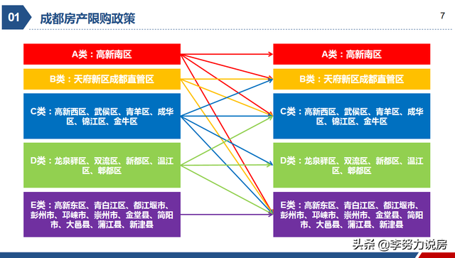 成都买房，你资格准备好了吗？资格和顺位排序到底是什么？