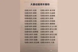 夫妻结婚周年雅称？教你怎么发朋友圈表白，直接复制就行图片