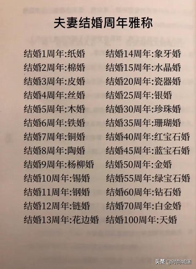 结婚10,20,30,40,50,60都是什么婚,你结婚多少年是什么婚呢? - 冷求网