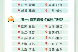 五一假期，重庆风采依旧，大家出游“热度”爆表！图片
