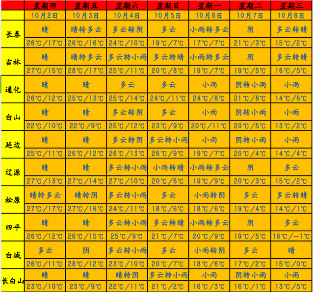 全国多地突降大雪！吉林省接下来的天气……