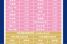 武汉地铁延长运营线路，重点车站末班车时刻表请收好！图片