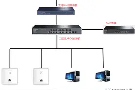 家用AC+AP全屋覆盖无线WiFi方案！不仅信号强，而且还省钱图片