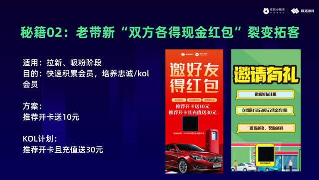 联拓数科:揭秘营销的底层逻辑,用算法驱动用户自动化营销