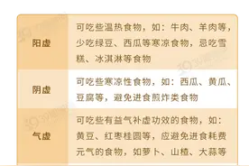 身体的4种“虚”各有什么表现？怎么补回来？今天一次性说清图片