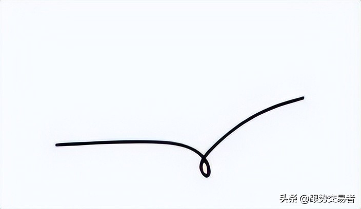 西方交易理论_江恩角度线用法 767股票学习网_道氏理论波浪理论江恩理论