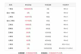 虎哥大乐透第23090期：精选5+2后区单挑两码06、07今晚倍投一等奖图片
