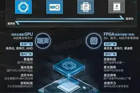 半导体概念，近5日主力资金强势流入的50强个股图片