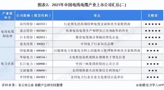 电线电缆销售渠道「电线销售去哪里找客户」