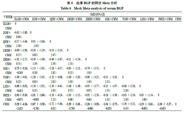 补肾类中成药治疗绝经后骨质疏松症有效性与安全性的网状Meta分析