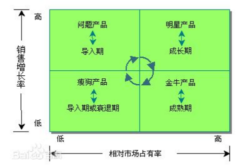 常用市场分析模型培训