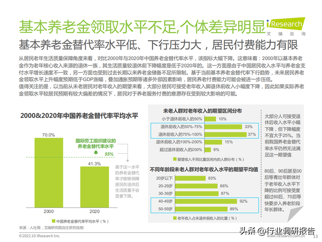 2022���й���ҵ���Ϸ����г���չ�о�����