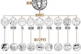 直到今天才知道，这些神兽竟然都是龙子图片