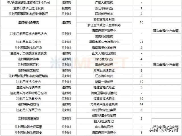 恒瑞等4个1类新药报产，3个首仿获批，10个双抗药物在路上