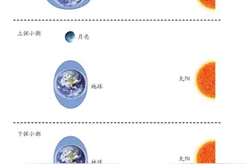 一篇文章把潮汐讲得明明白白图片