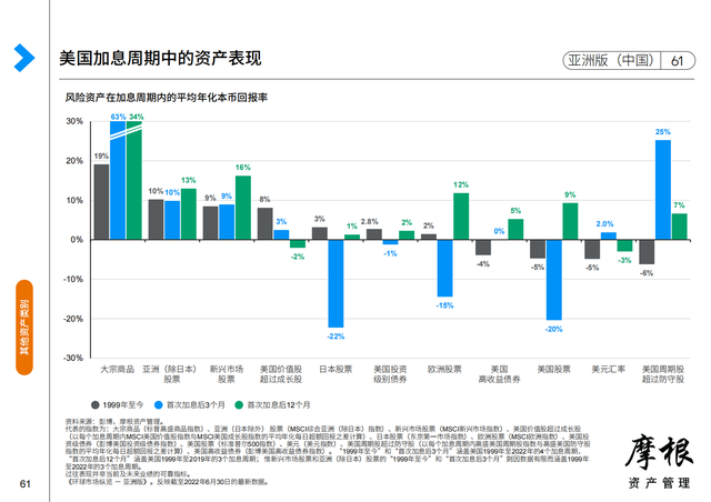 Ħ����2022��������Ȼ����г����桪���ް棨�й���������
