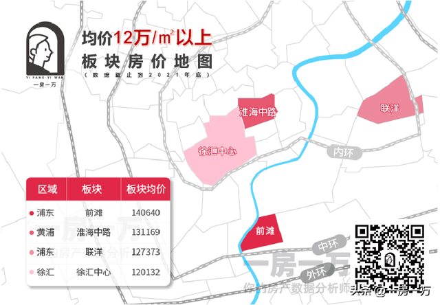 上海134个板块最新房价地图