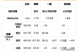 低血糖急救只会补葡萄糖，主任叫我回去看指南图片